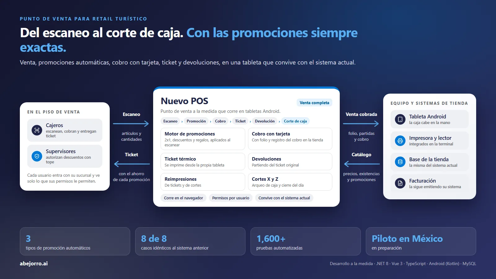Punto de venta en tableta
