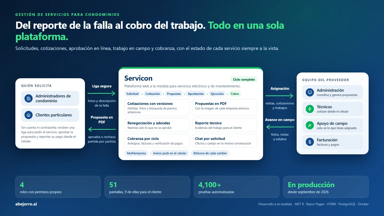 Plataforma Servicon